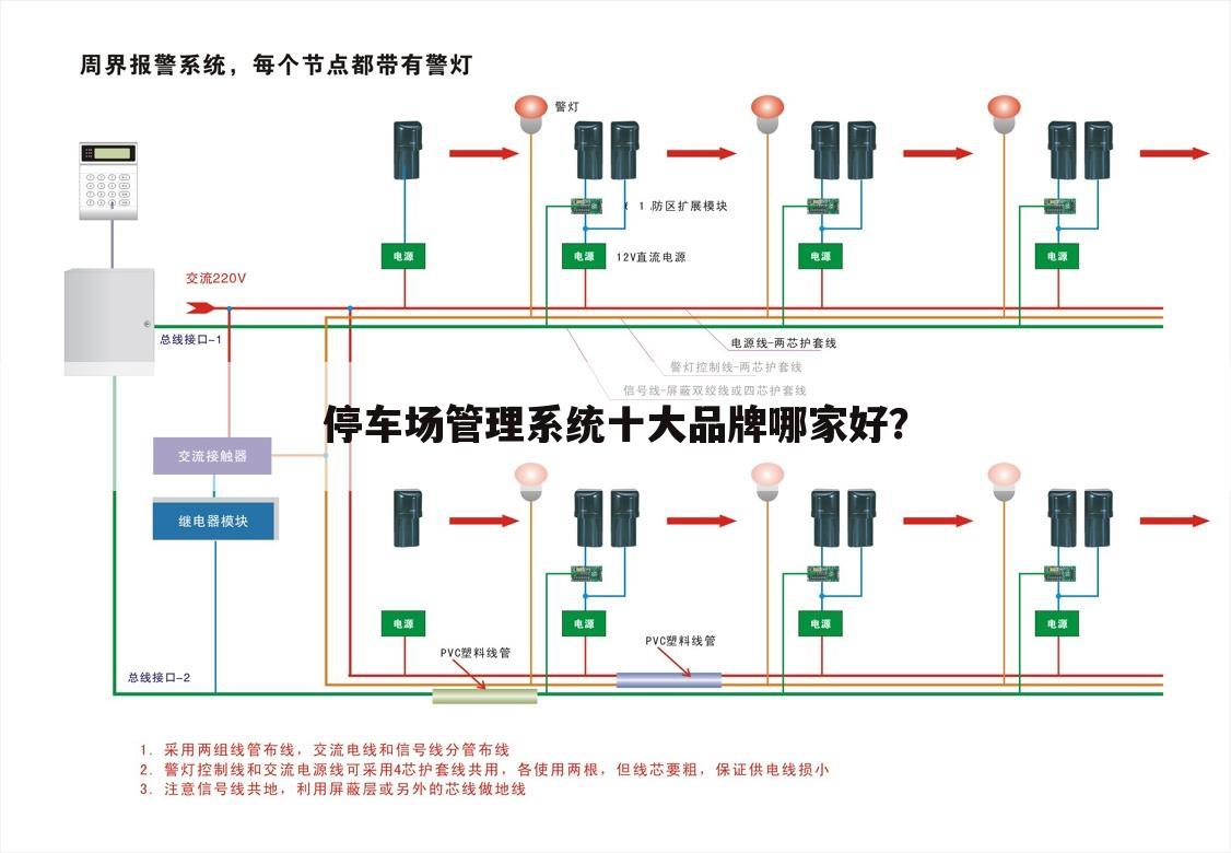 停车场管理系统十大品牌哪家好?