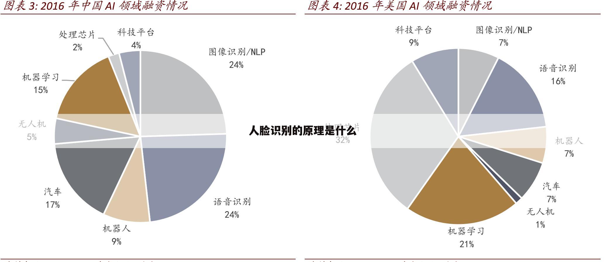 人脸识别的原理是什么