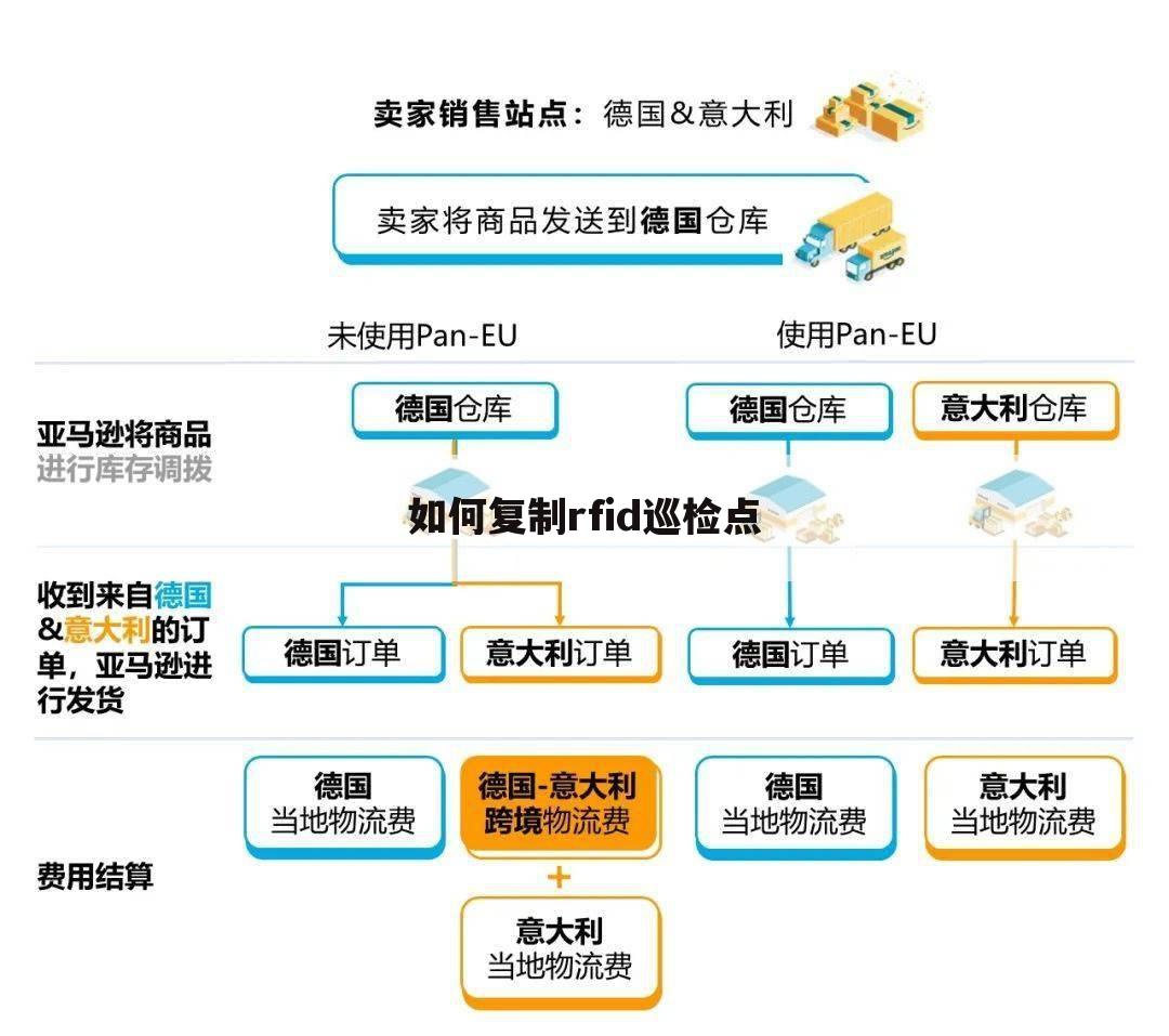如何复制rfid巡检点