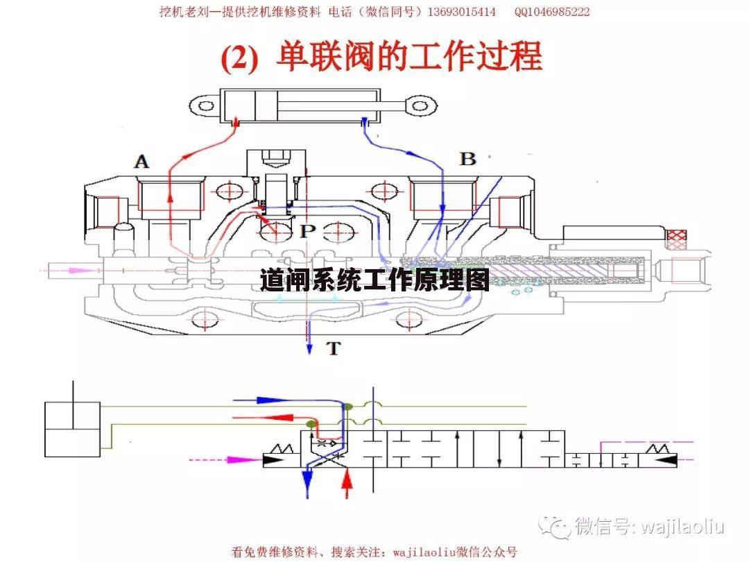 道闸系统工作原理图