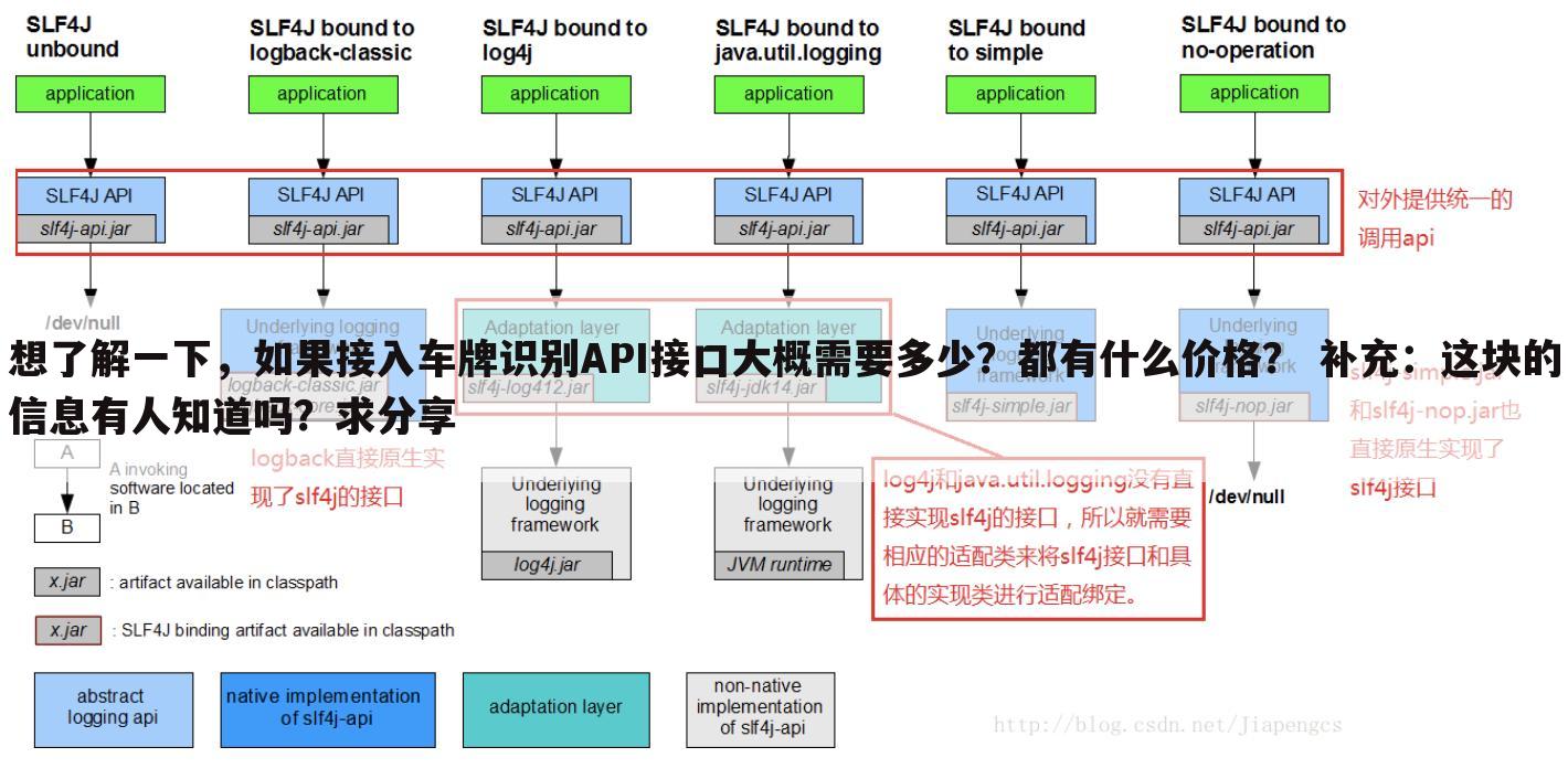 想了解一下,如果接入车牌识别API接口大概需要多少?都有什么价格? 补充:这块的信息有人知道吗?求分享