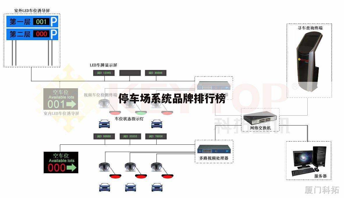 停车场系统品牌排行榜