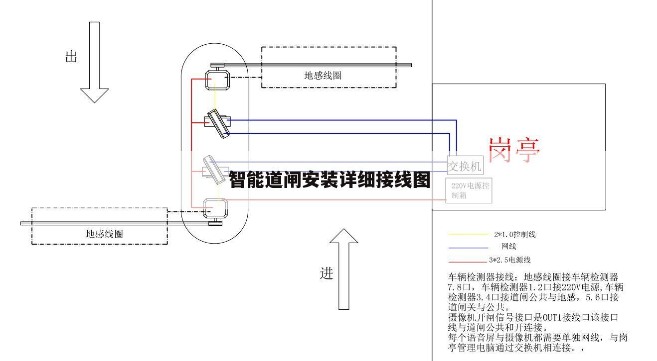 智能道闸安装详细接线图