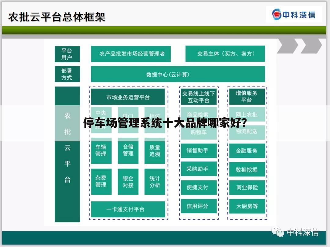停车场管理系统十大品牌哪家好?