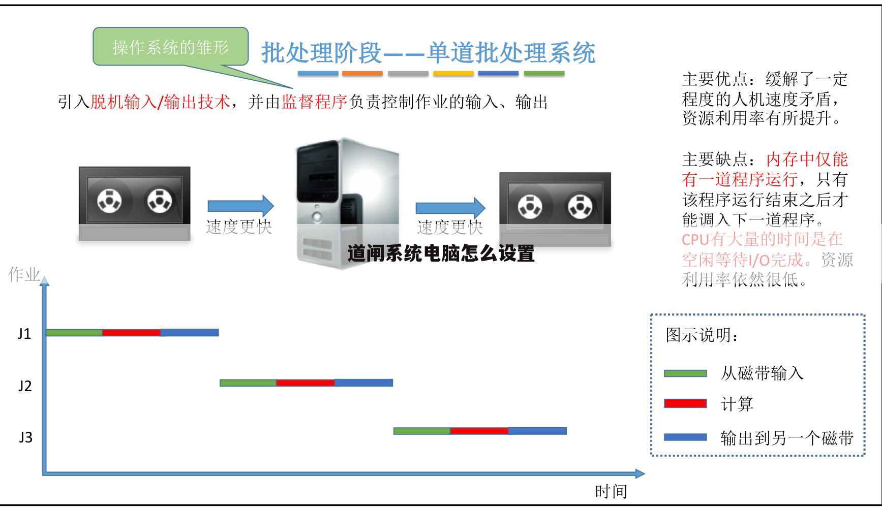 道闸系统电脑怎么设置
