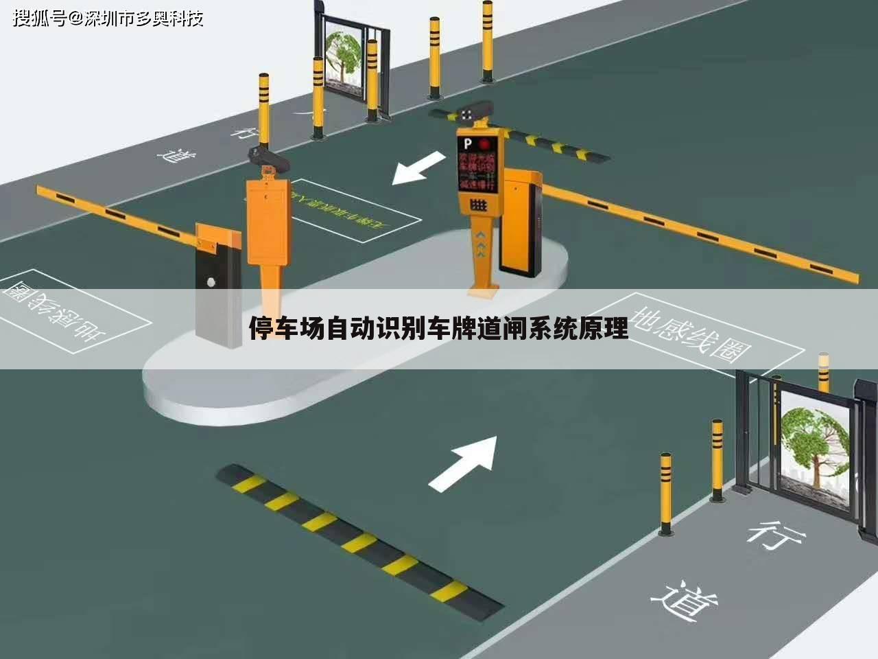 停车场自动识别车牌道闸系统原理