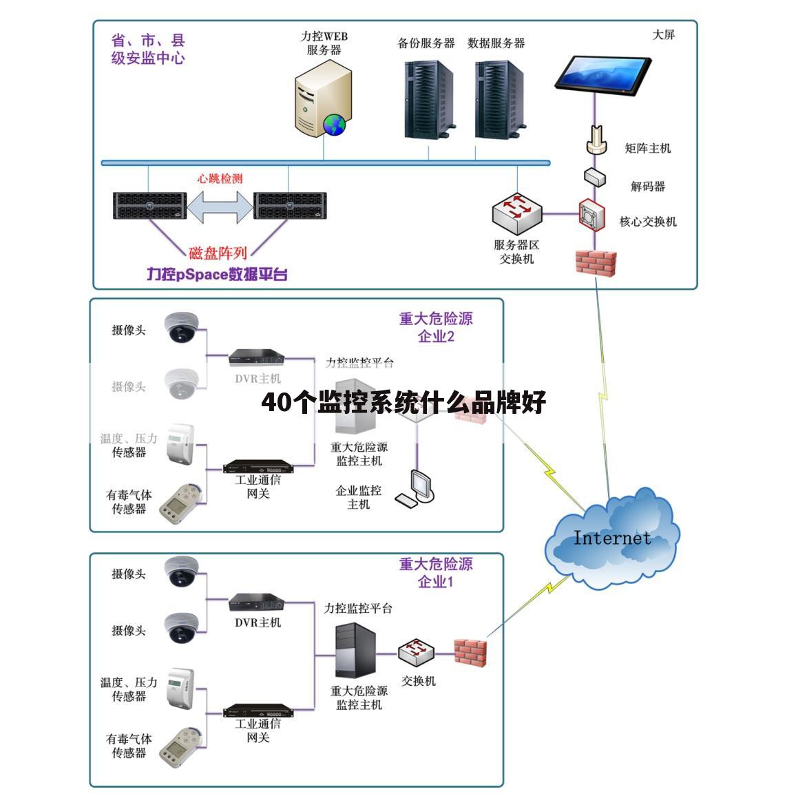 40个监控系统什么品牌好
