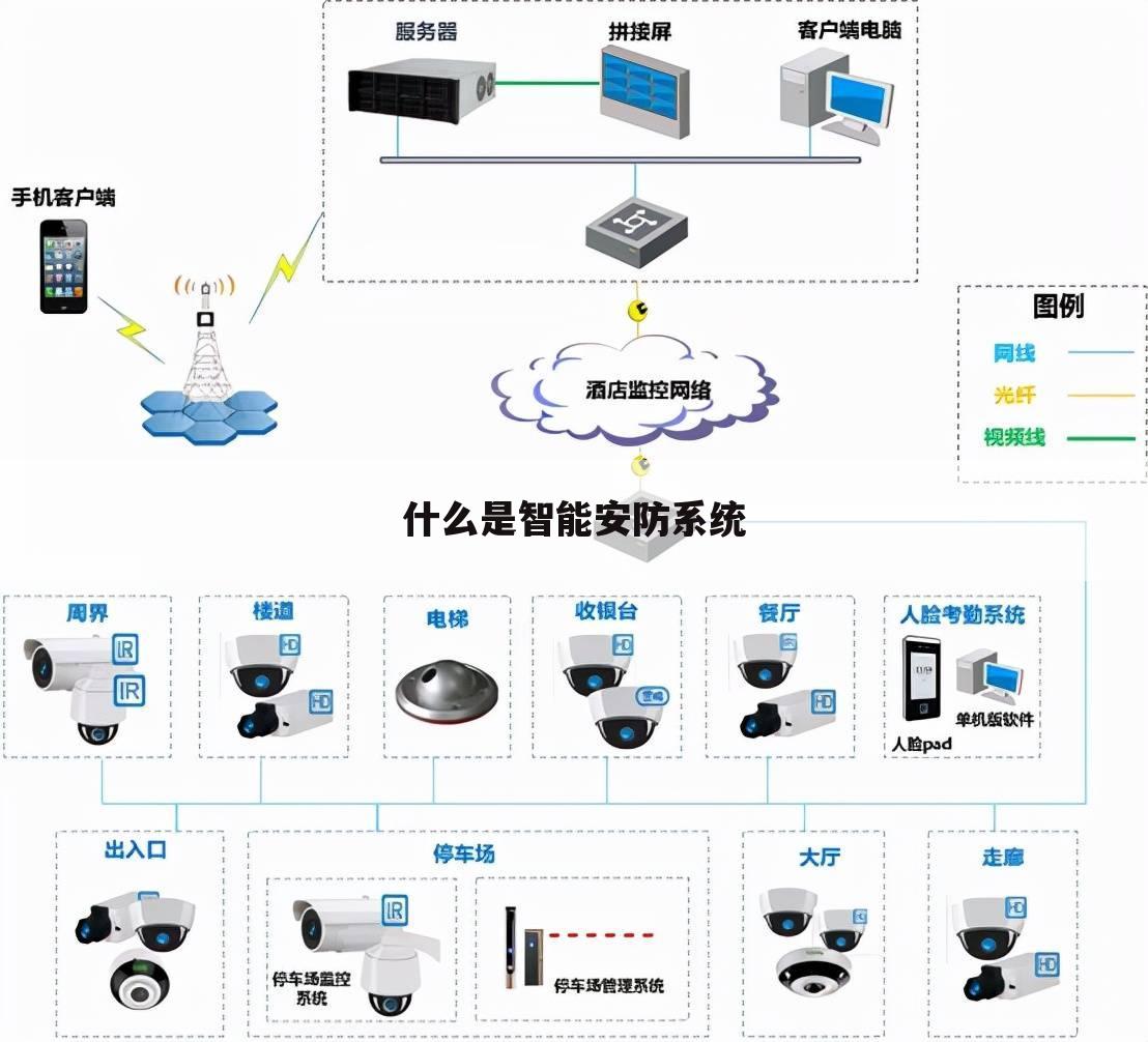 什么是智能安防系统