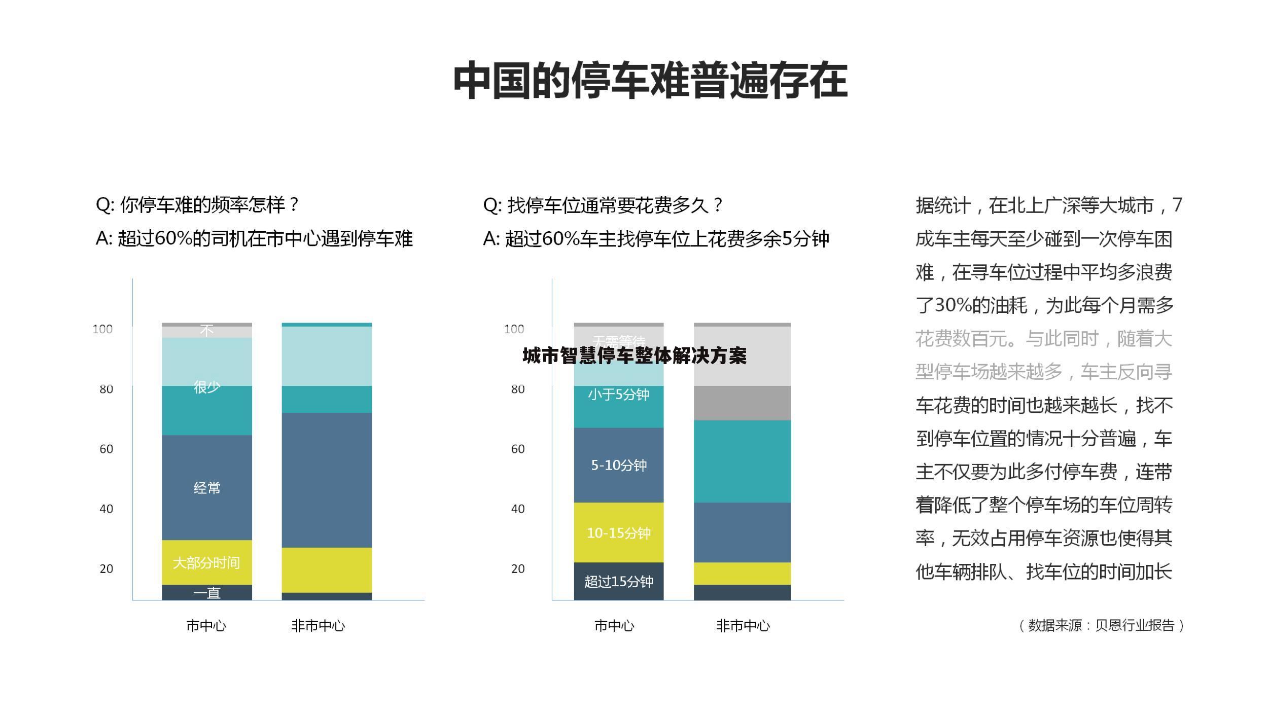 城市智慧停车整体解决方案