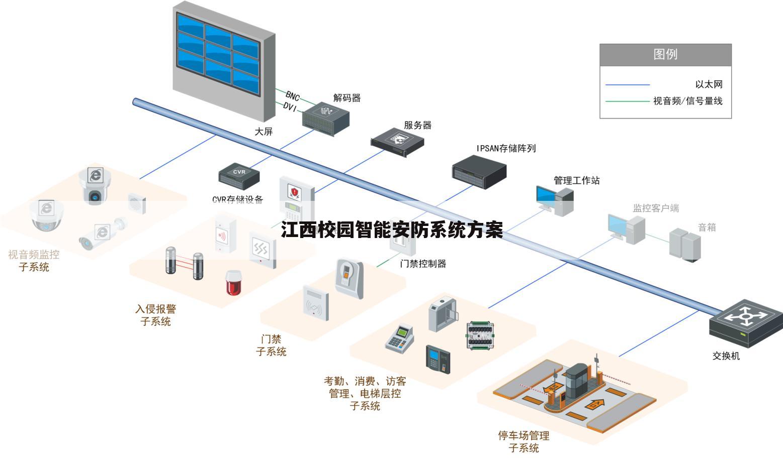江西校园智能安防系统方案