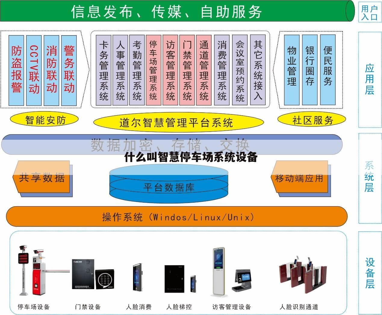 什么叫智慧停车场系统设备