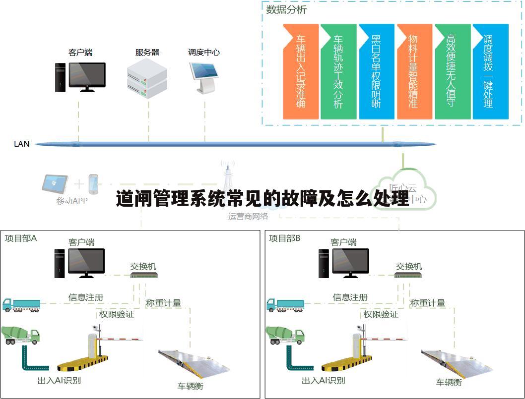 道闸管理系统常见的故障及怎么处理