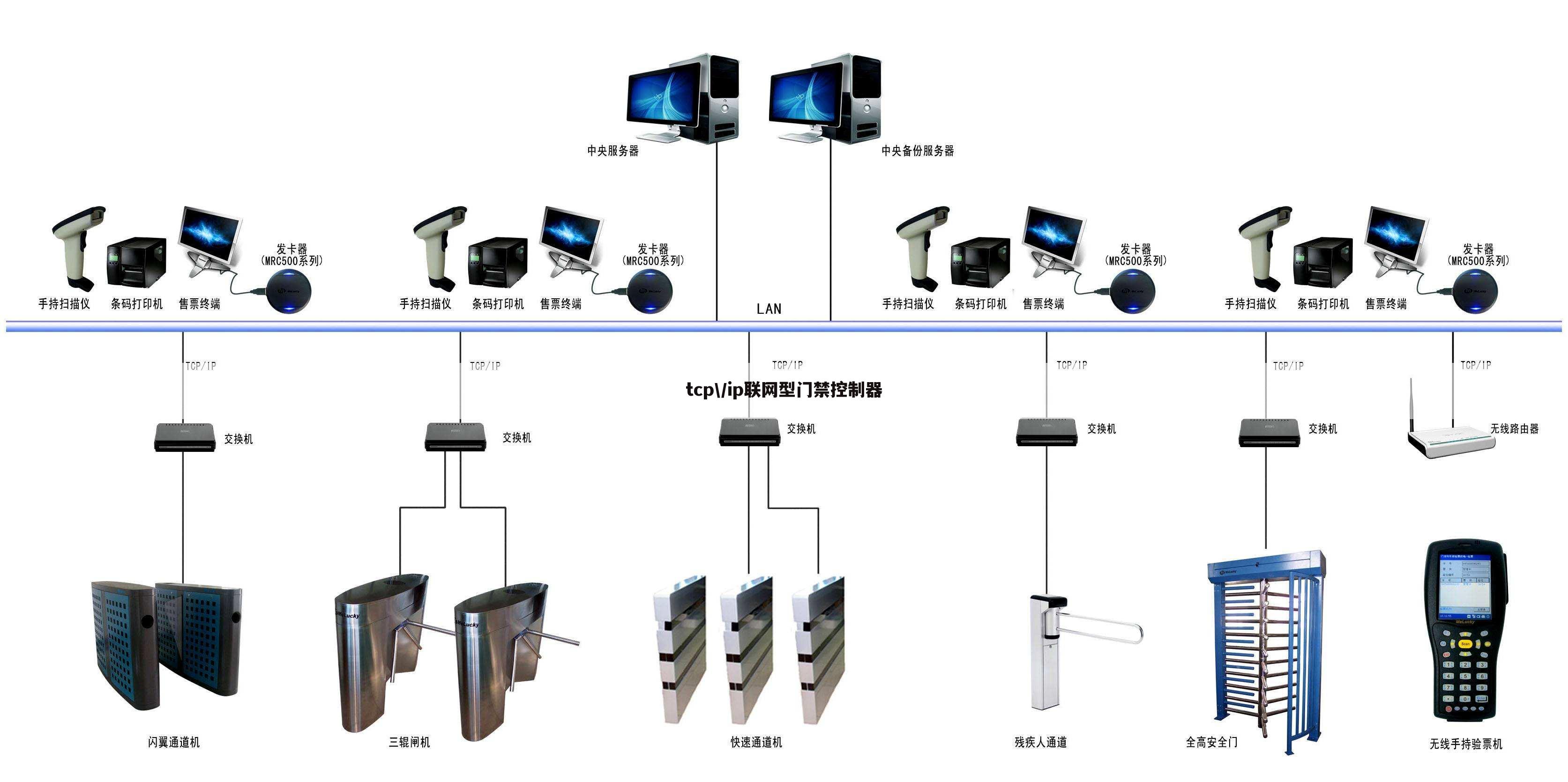 tcp/ip联网型门禁控制器
