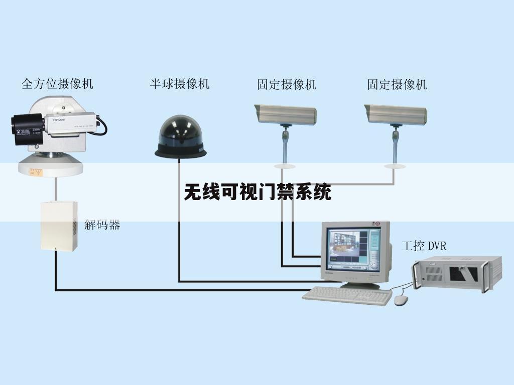 无线可视门禁系统