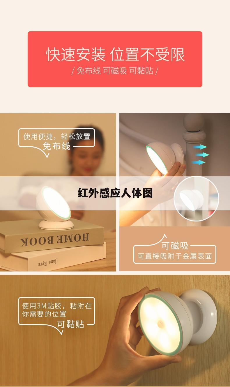 红外感应人体图