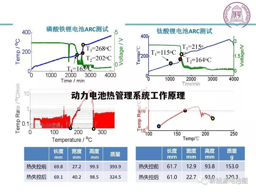 动力电池热管理系统工作原理