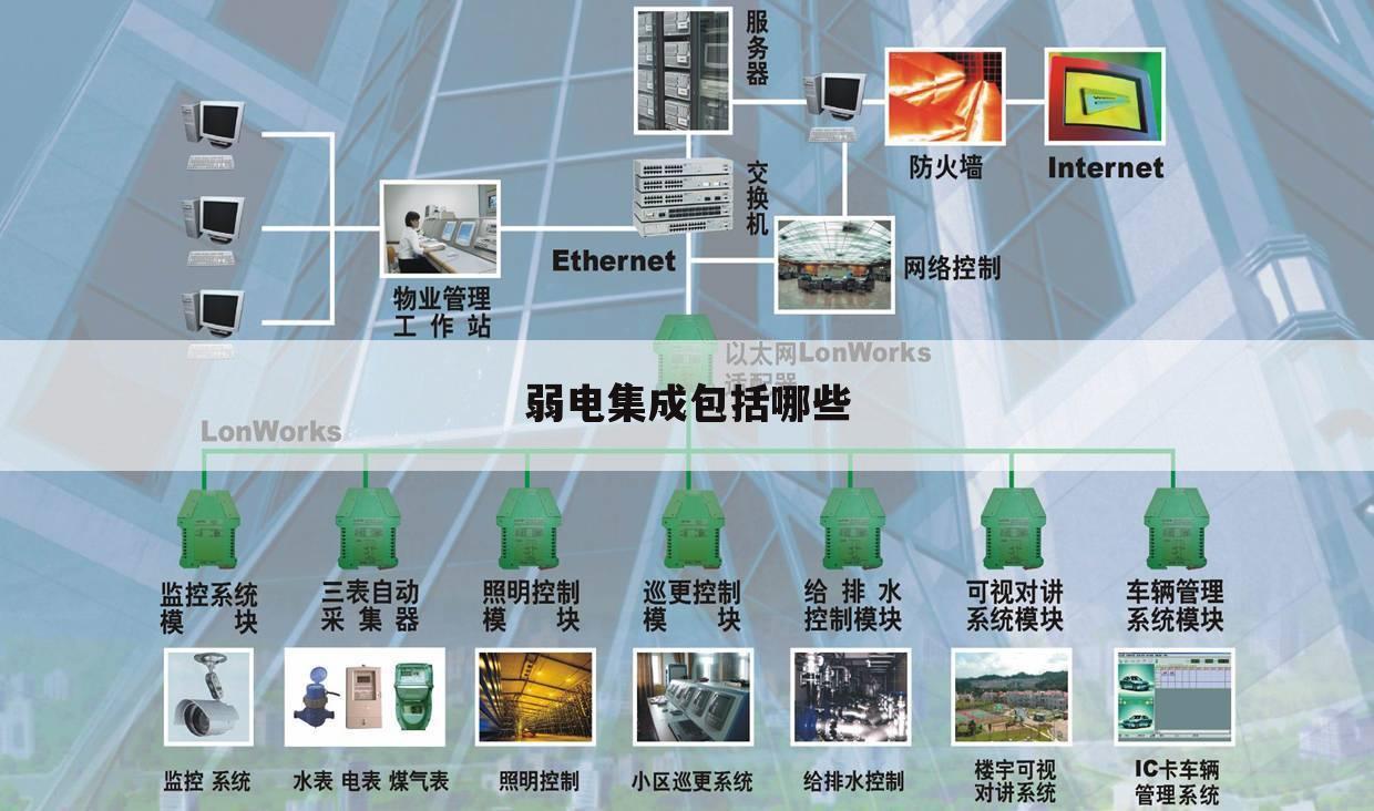 弱电集成包括哪些