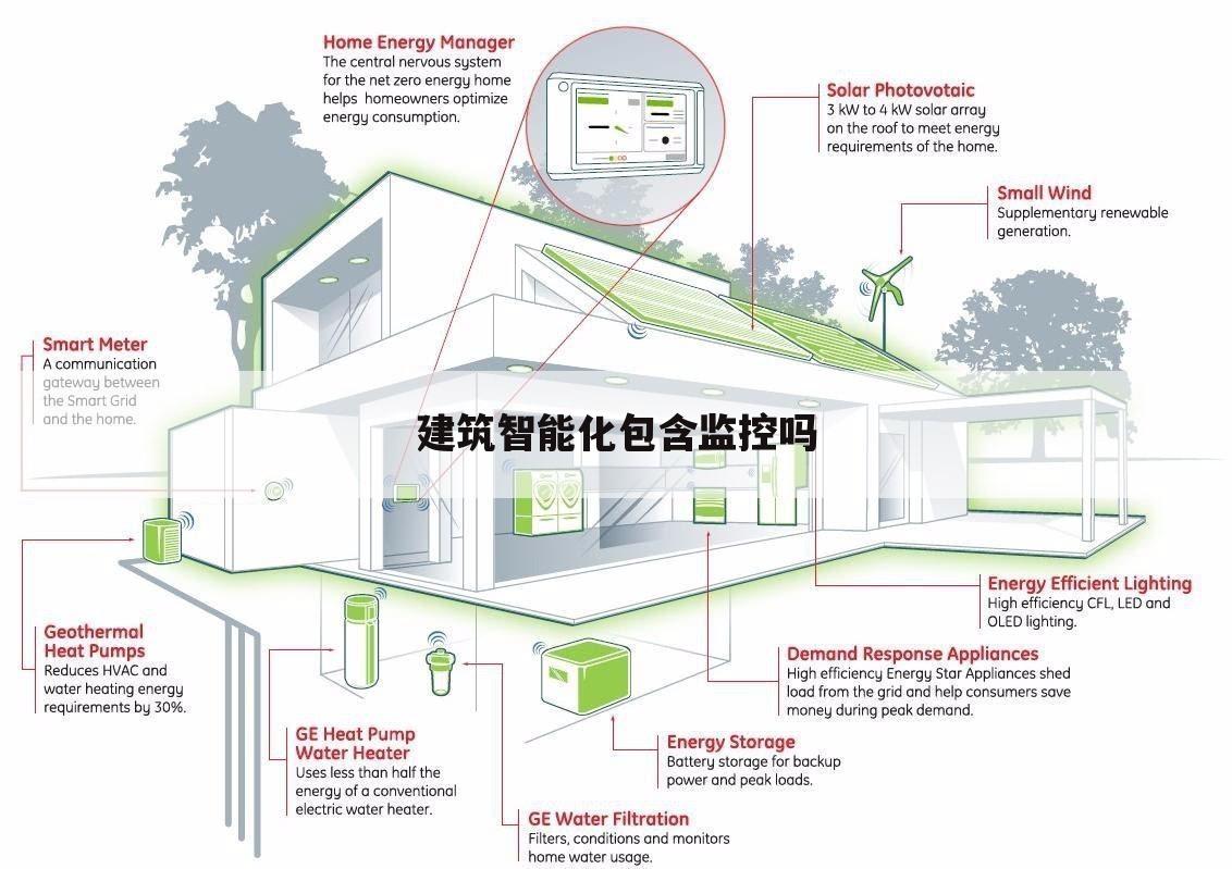 建筑智能化包含监控吗