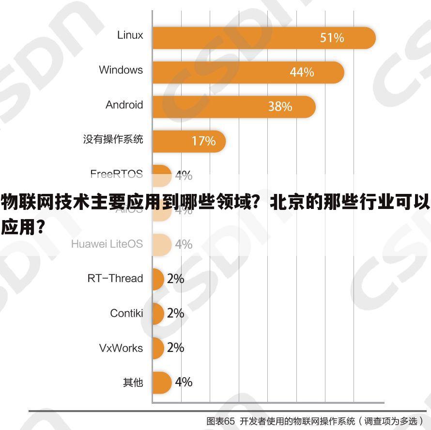 物联网技术主要应用到哪些领域?北京的那些行业可以应用?