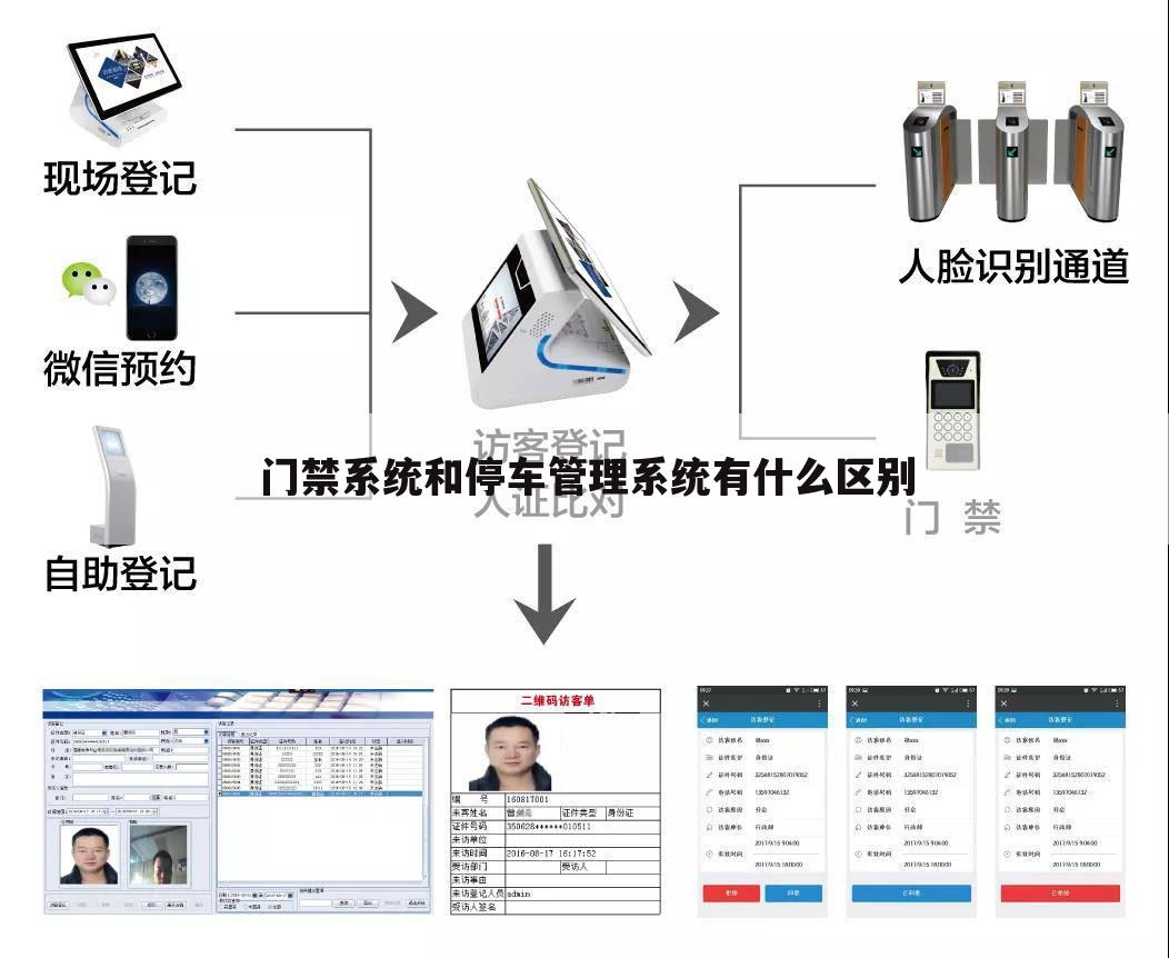 门禁系统和停车管理系统有什么区别