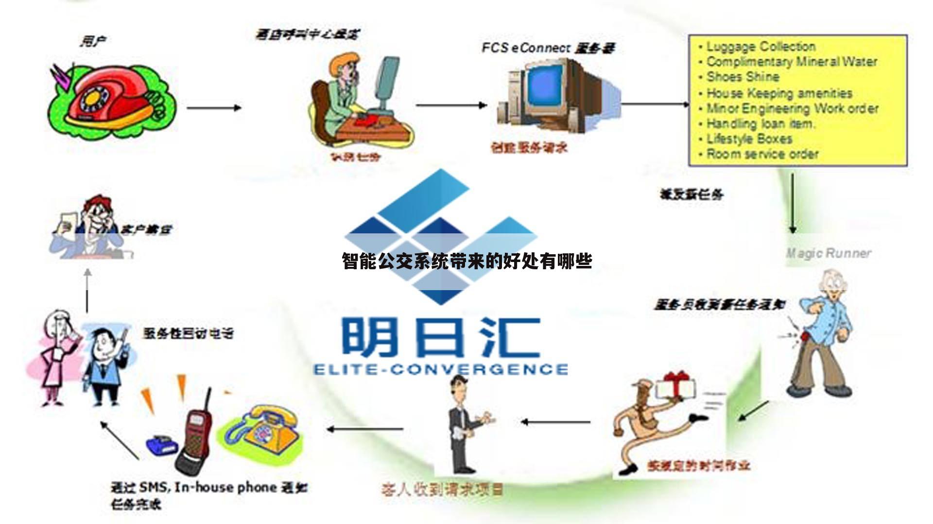 智能公交系统带来的好处有哪些