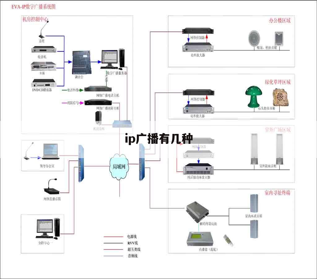 ip广播有几种