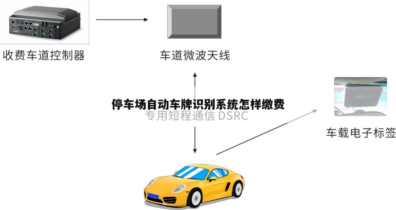 停车场自动车牌识别系统怎样缴费