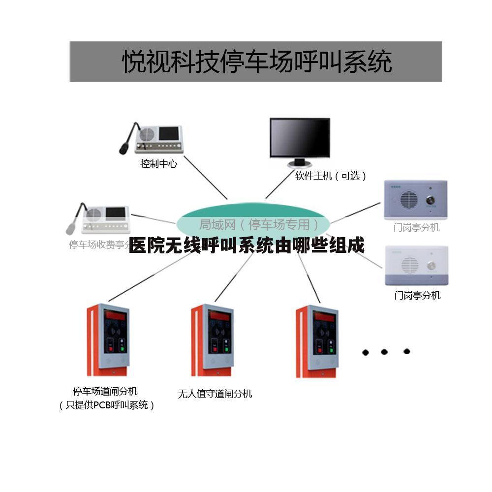 医院无线呼叫系统由哪些组成