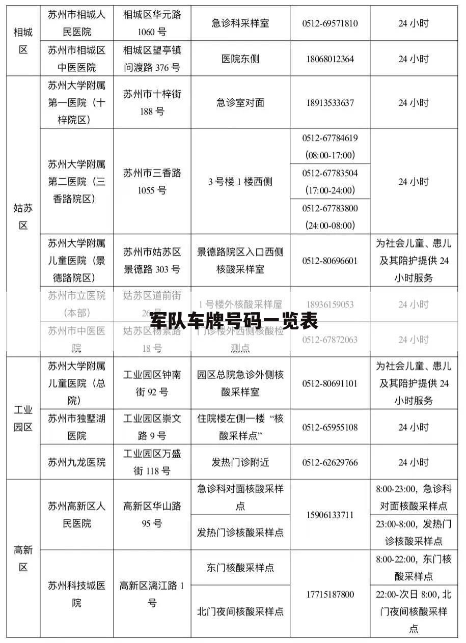 军队车牌号码一览表