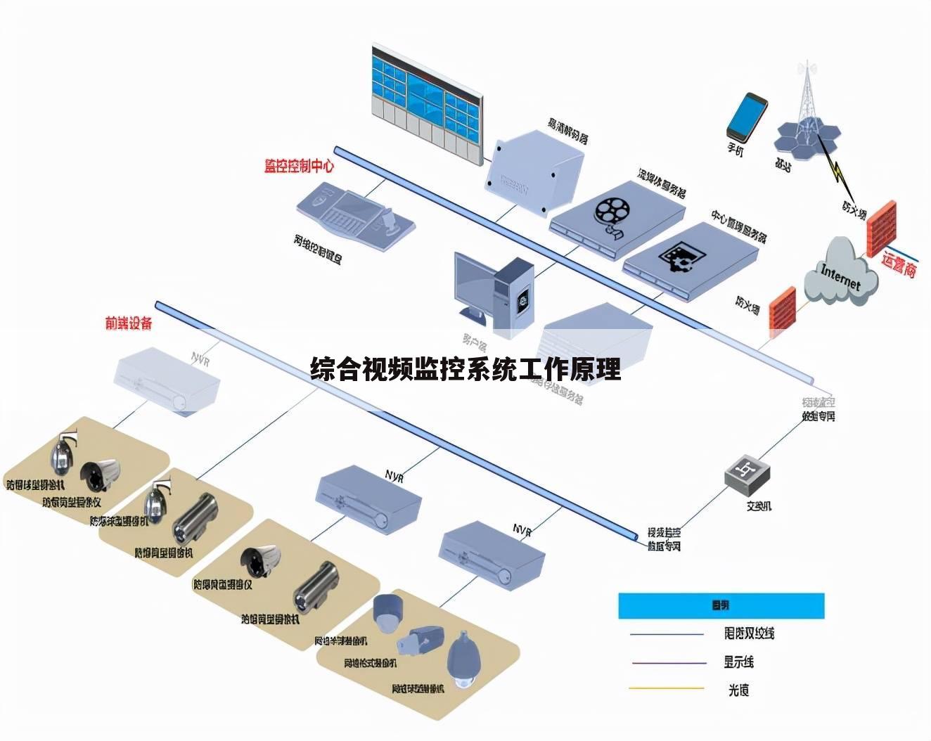 智能监控生产,智能生产视频监控系统