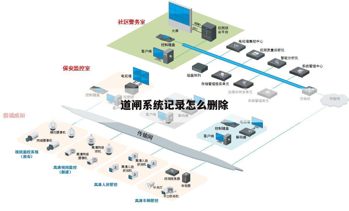 道闸系统记录怎么删除