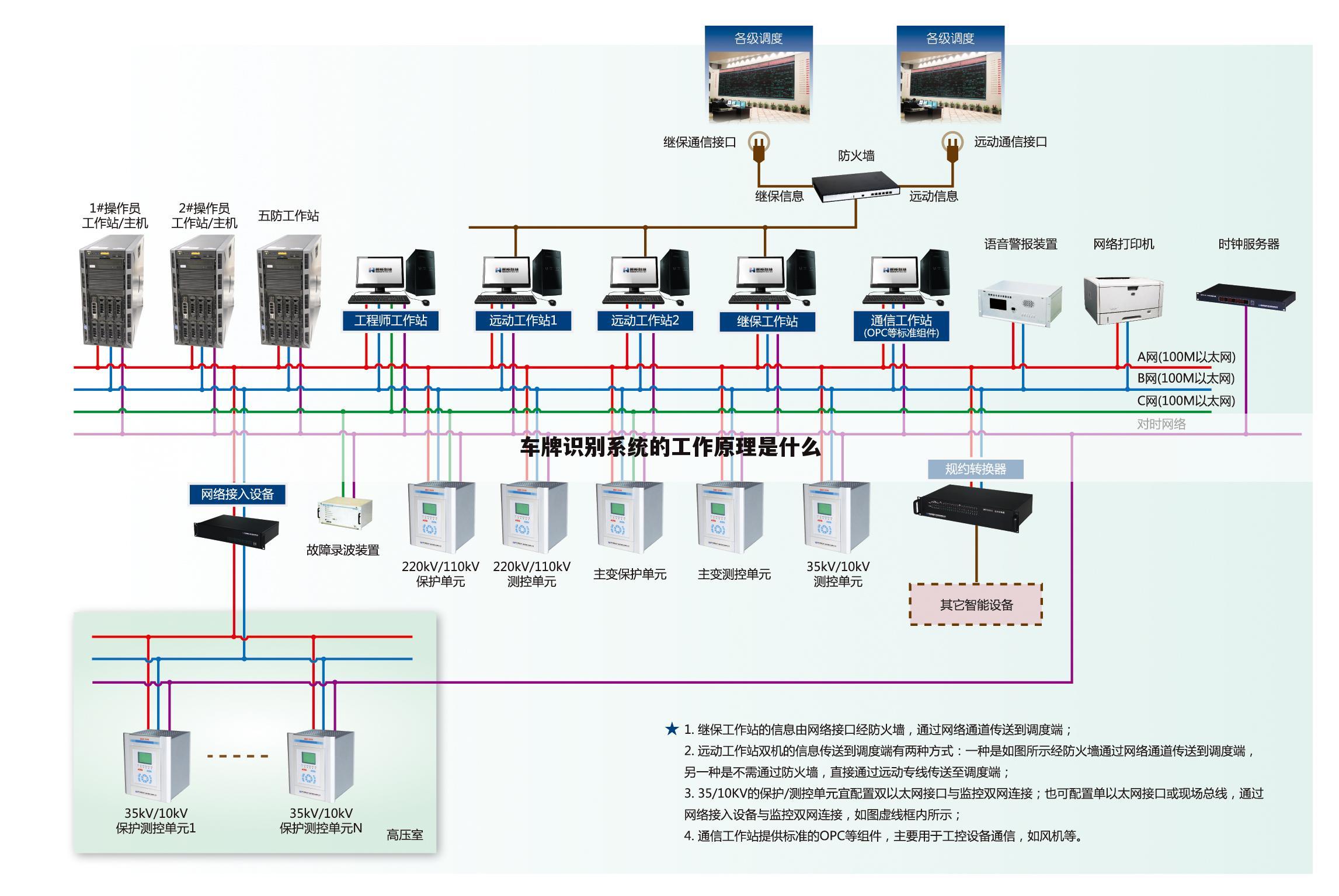 车牌识别系统的工作原理是什么