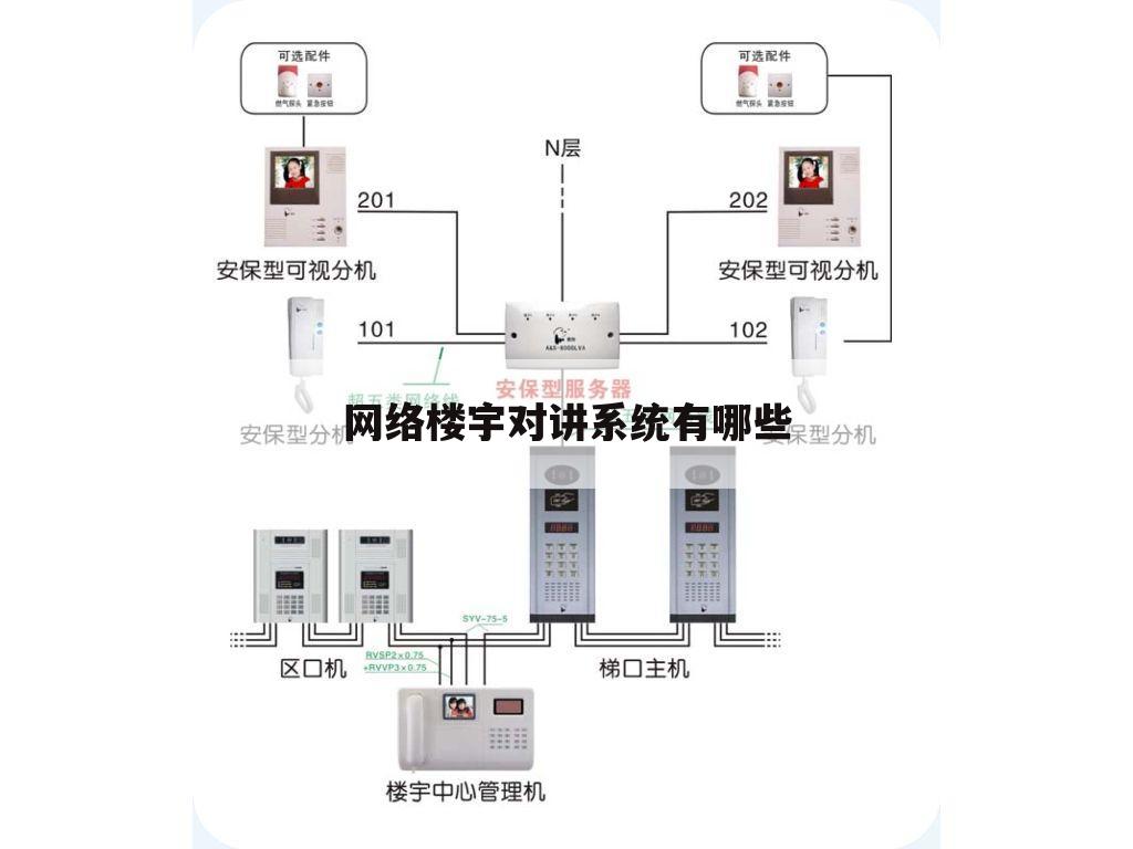 网络楼宇对讲系统有哪些