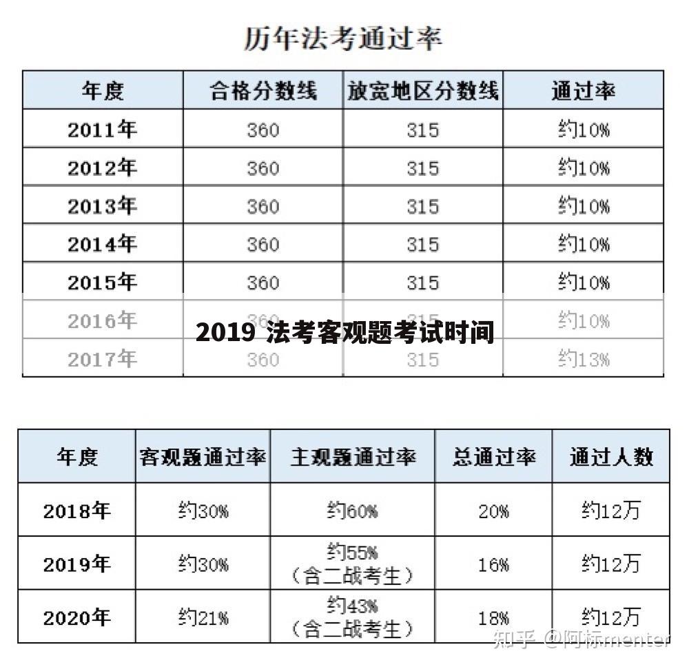 2019 法考客观题考试时间