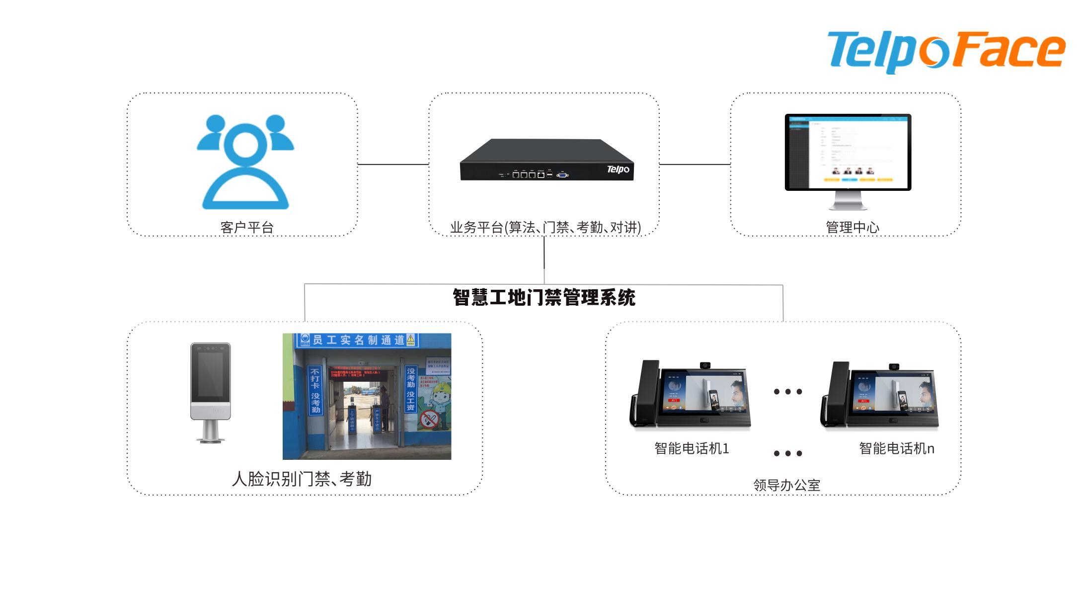 智慧工地门禁管理系统