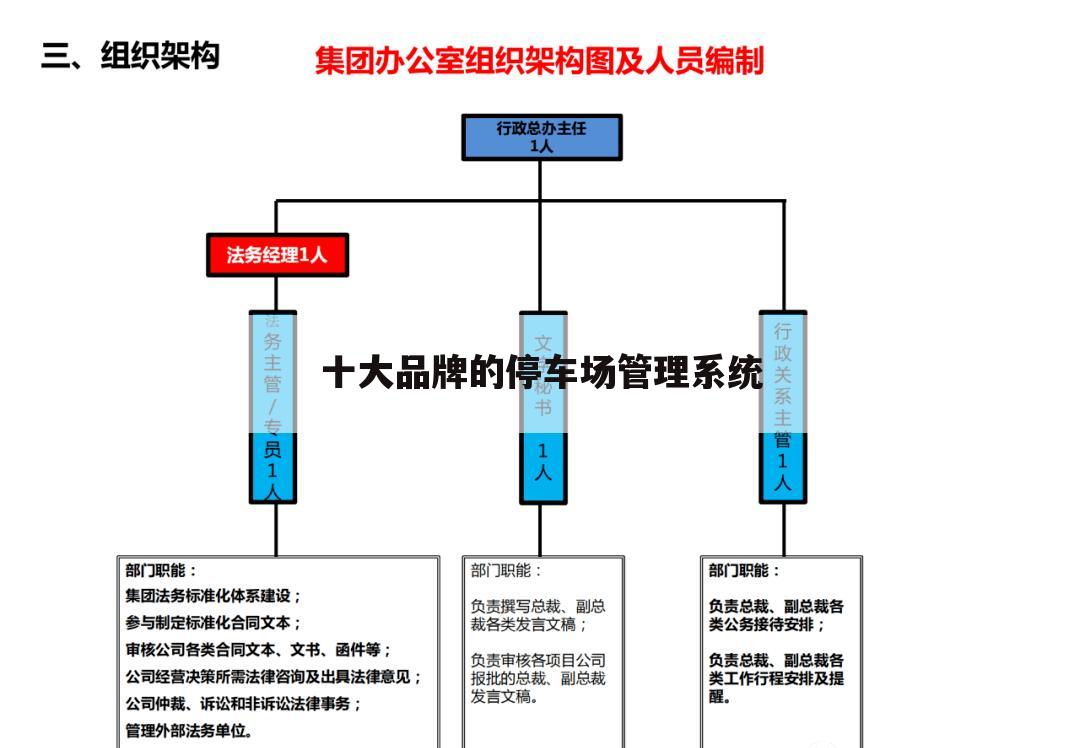十大品牌的停车场管理系统