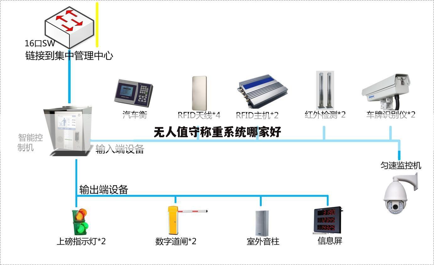 无人值守称重系统哪家好
