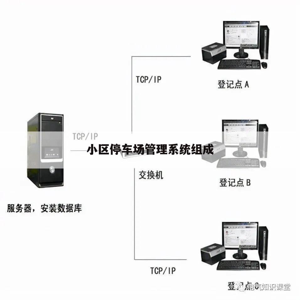 小区停车场管理系统组成