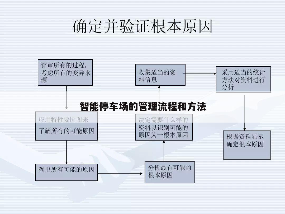 智能停车场的管理流程和方法