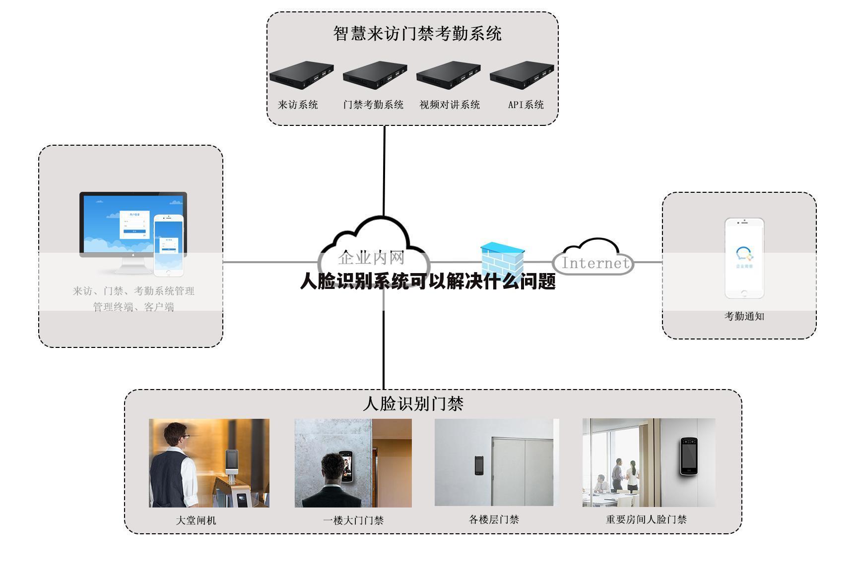 人脸识别系统可以解决什么问题