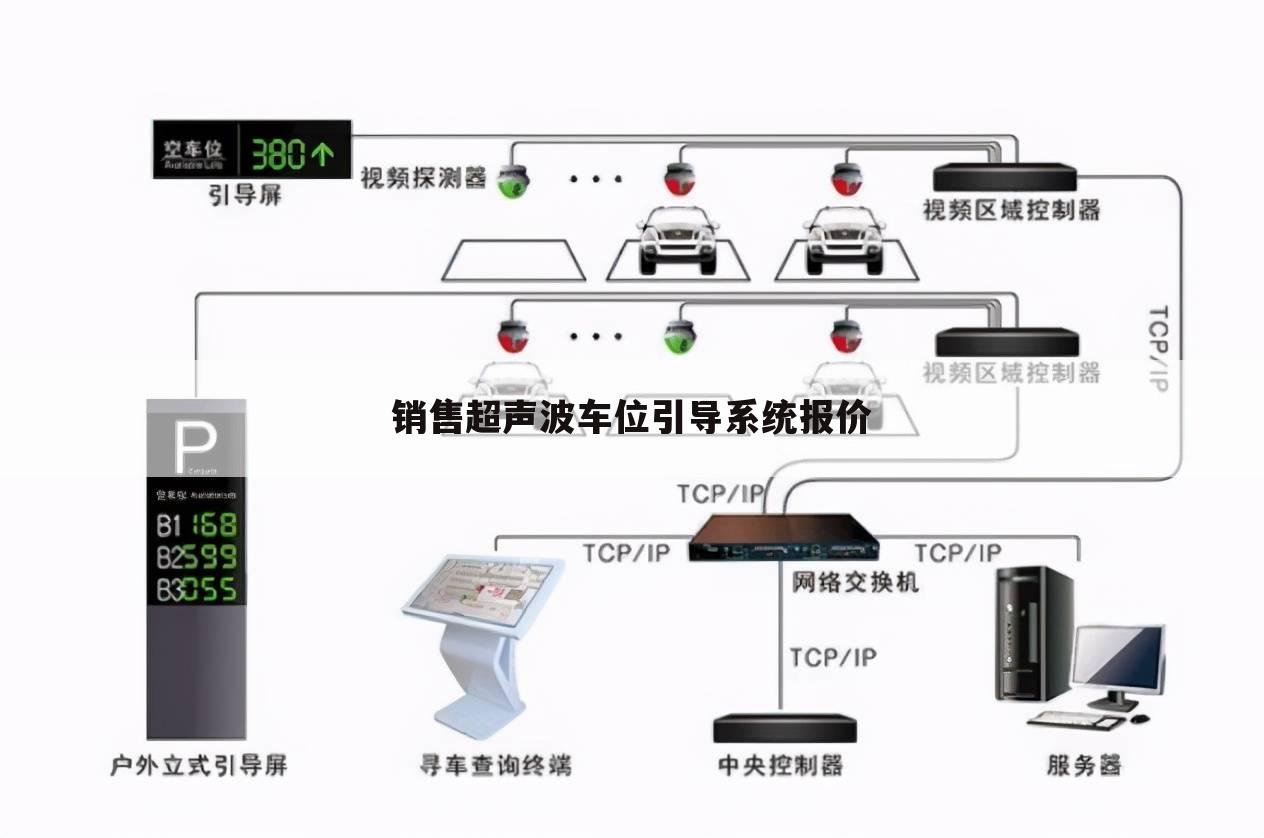 （车位引导系统如何调试）全视频车位引