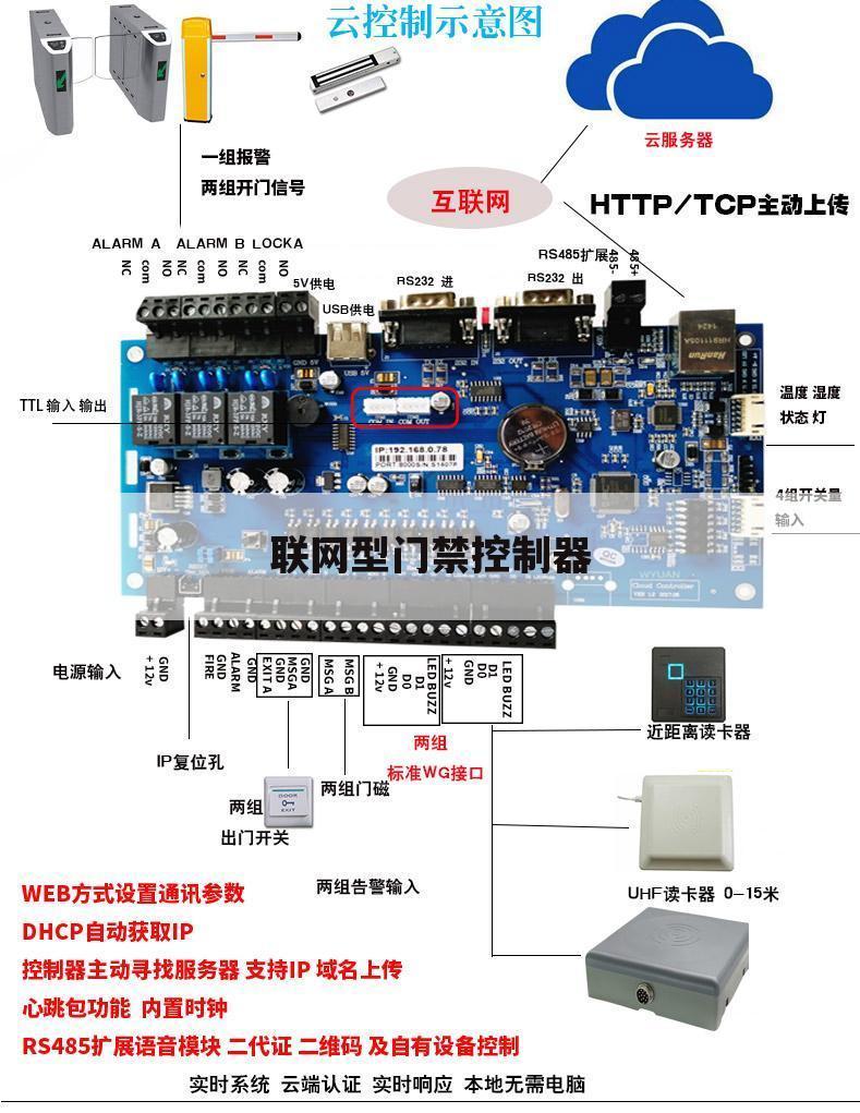 联网型门禁控制器