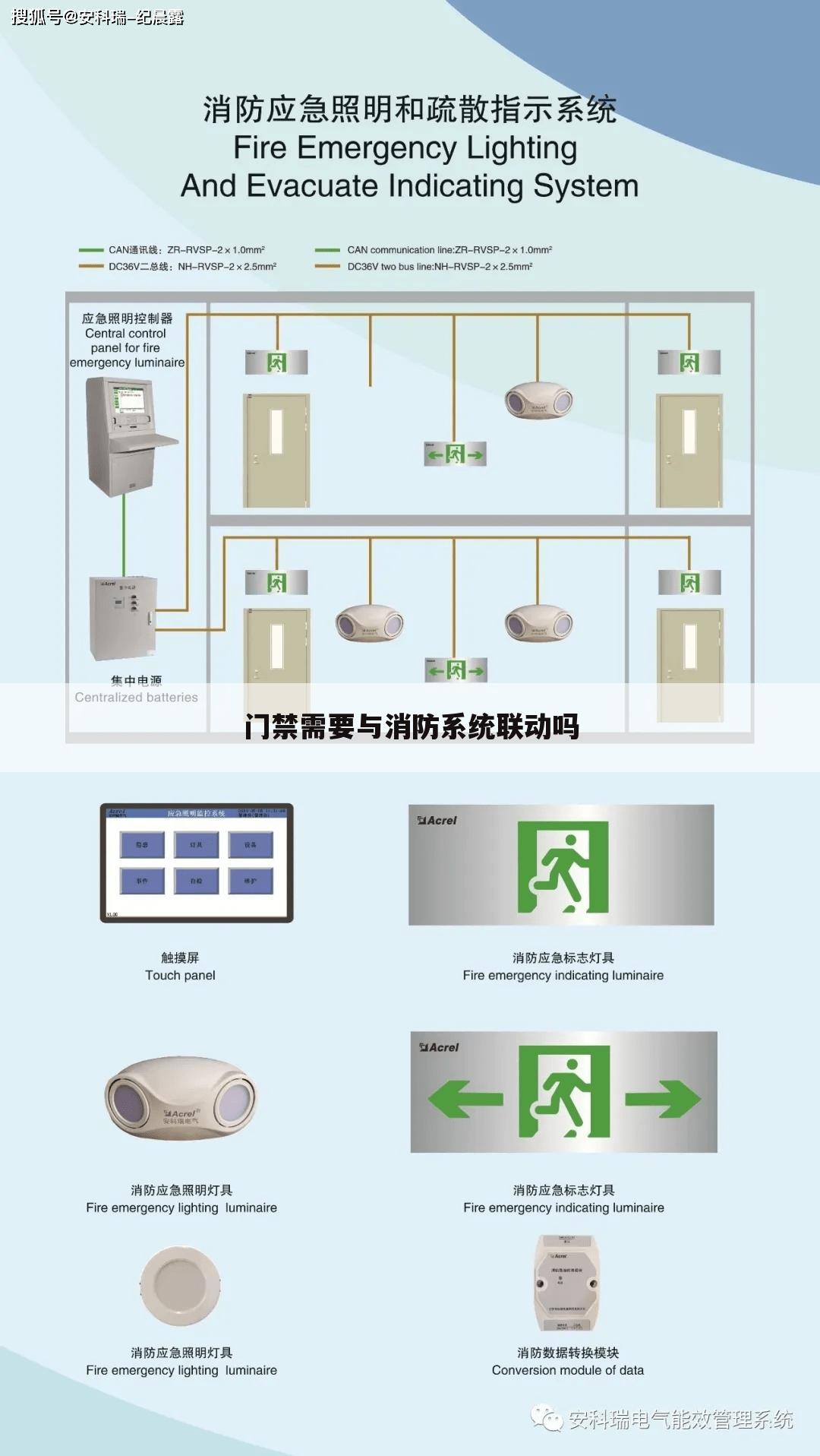 门禁需要与消防系统联动吗