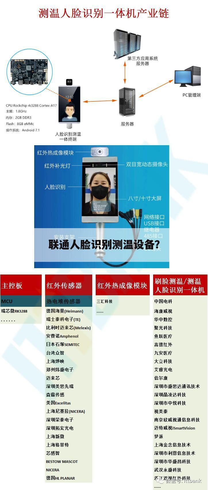 联通人脸识别测温设备？