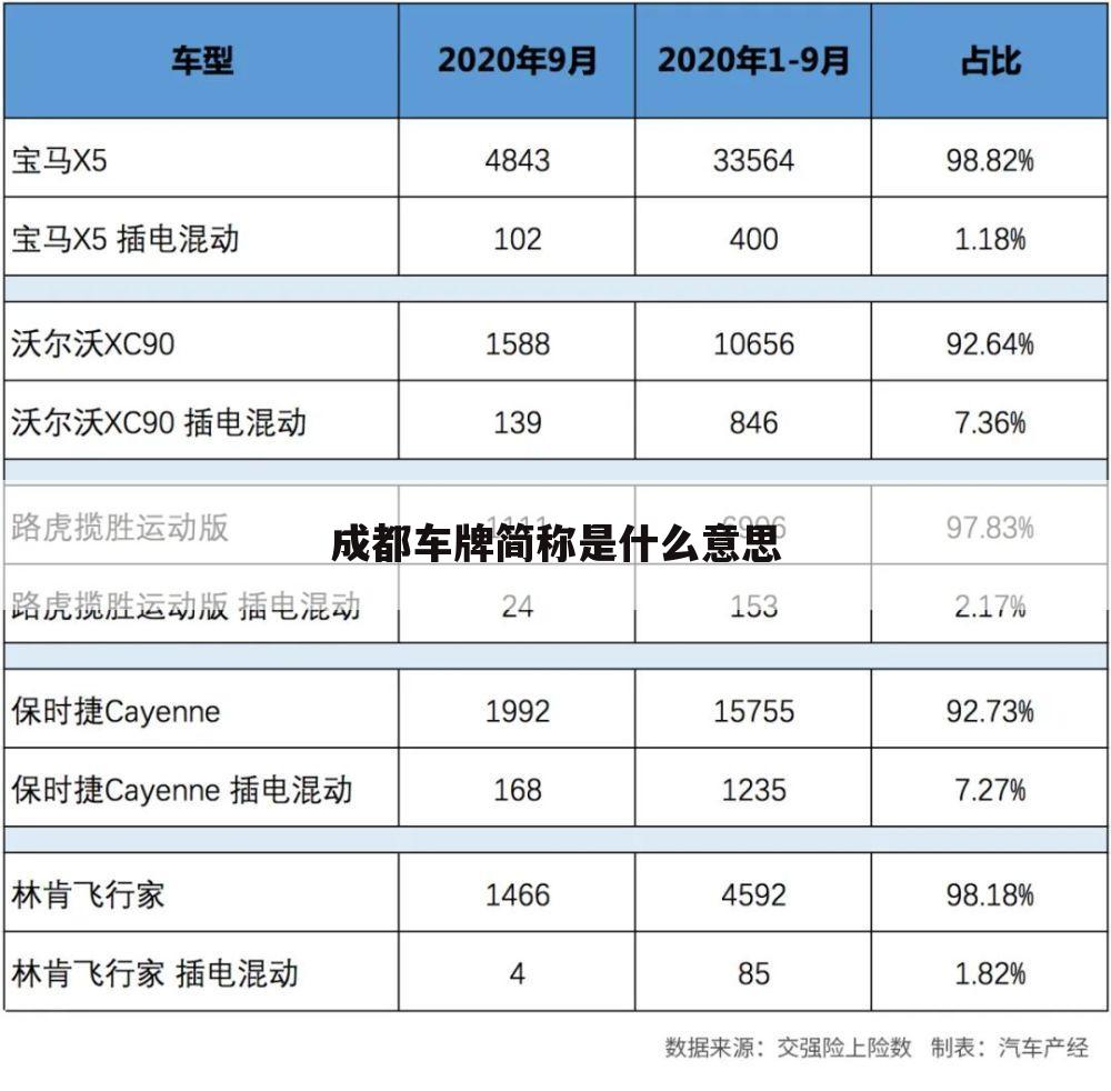成都车牌简称是什么意思
