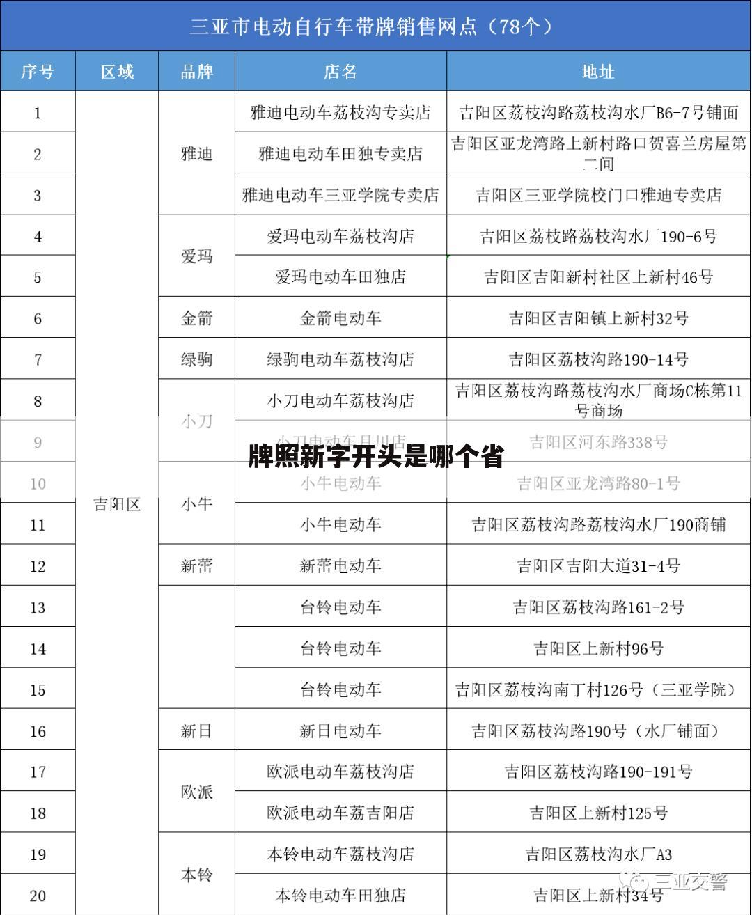 牌照新字开头是哪个省