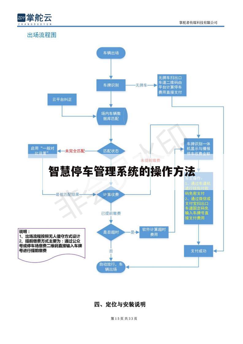 智慧停车管理系统的操作方法