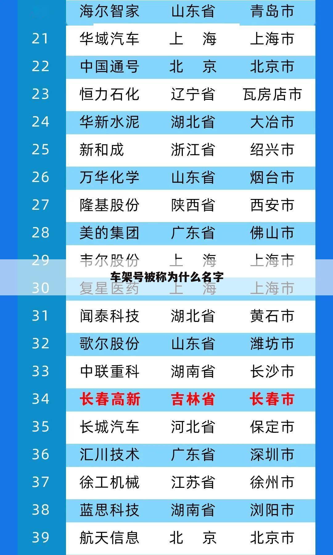 车架号被称为什么名字