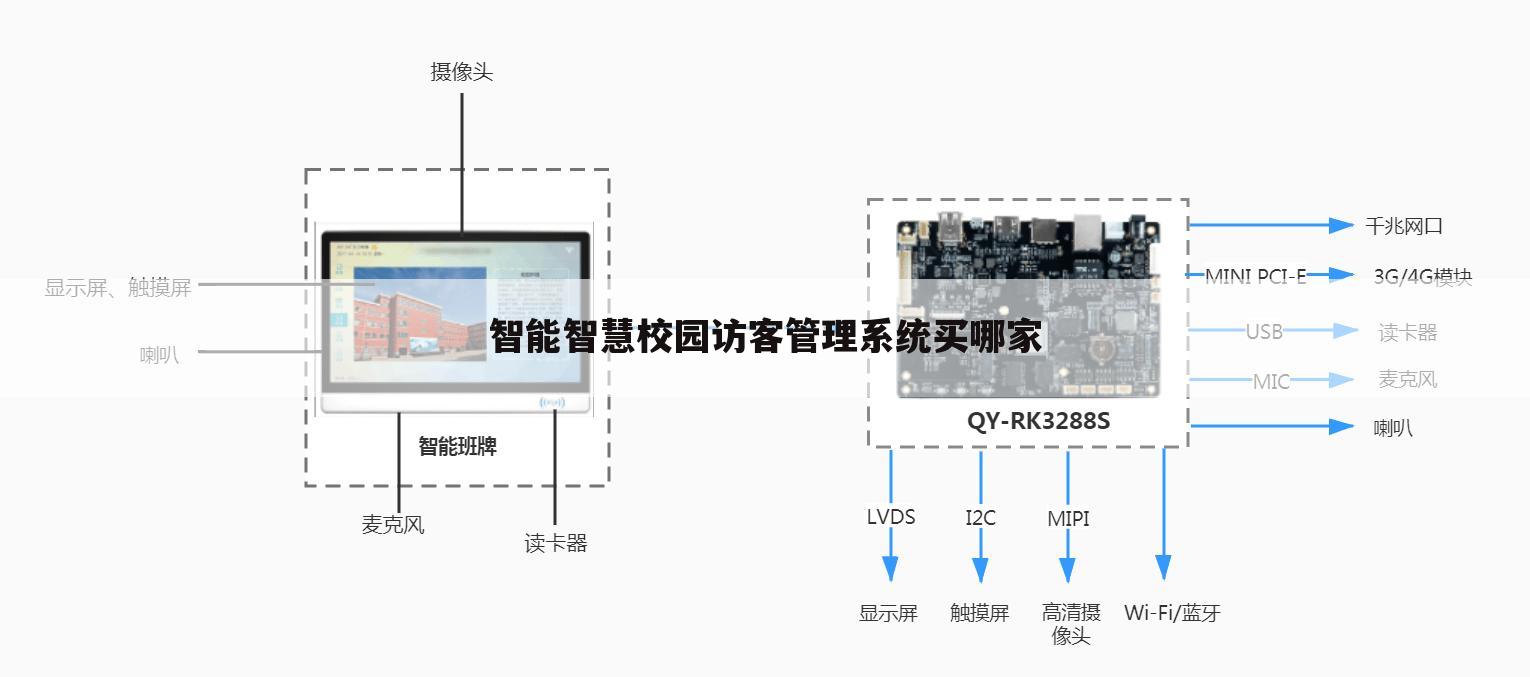 智能智慧校园访客管理系统买哪家