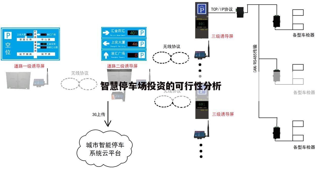 智慧停车场投资的可行性分析